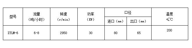 膠體磨參數(shù)